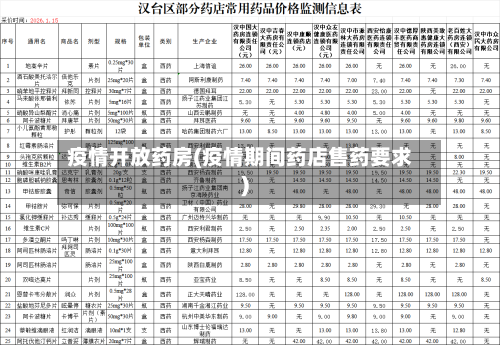 疫情开放药房(疫情期间药店售药要求)