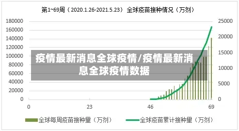 疫情最新消息全球疫情/疫情最新消息全球疫情数据