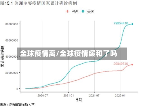 全球疫情离/全球疫情缓和了吗