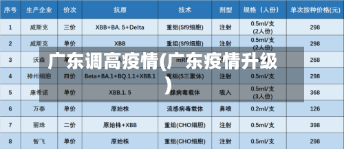 广东调高疫情(广东疫情升级)