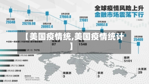 【美国疫情统,美国疫情统计】
