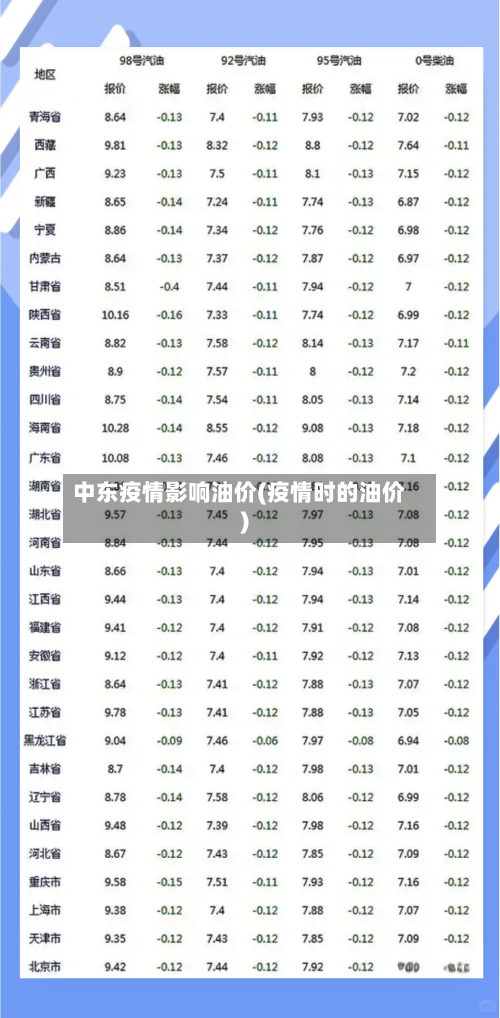 中东疫情影响油价(疫情时的油价)