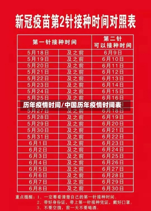 历年疫情时间/中国历年疫情时间表