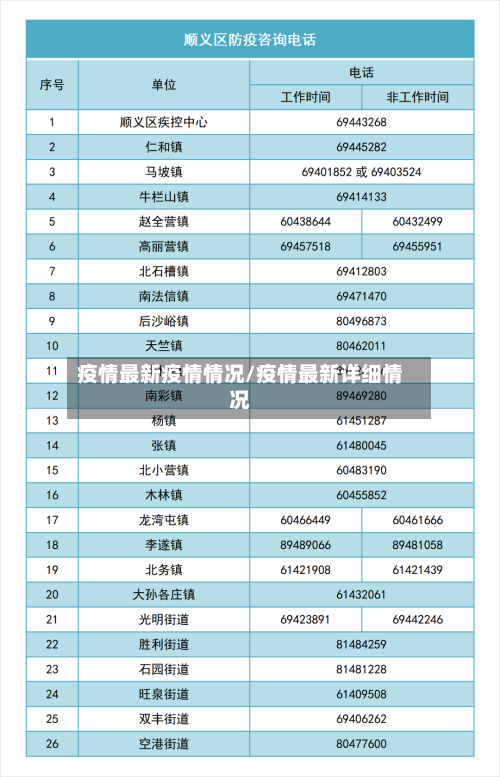 疫情最新疫情情况/疫情最新详细情况