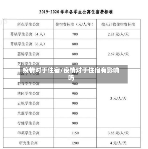 疫情对于住宿/疫情对于住宿有影响吗