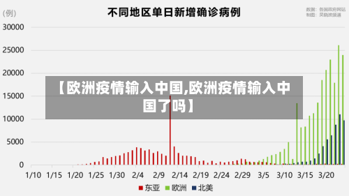 【欧洲疫情输入中国,欧洲疫情输入中国了吗】