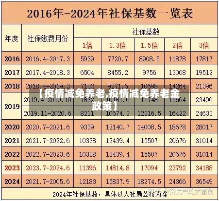 【疫情减免养老,疫情减免养老金政策】