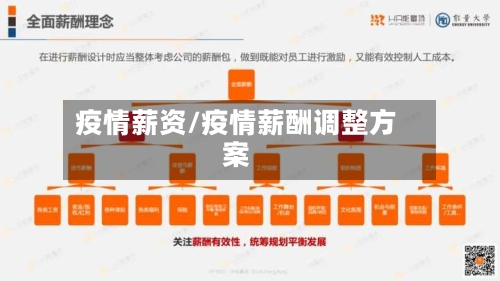 疫情薪资/疫情薪酬调整方案