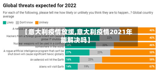 【意大利疫情放缓,意大利疫情2021年能解决吗】