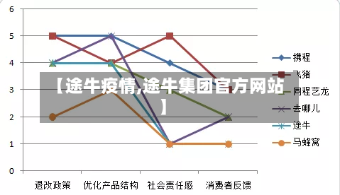 【途牛疫情,途牛集团官方网站】