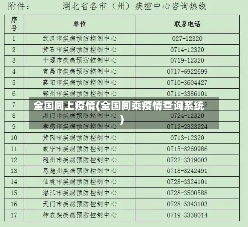 全国同上疫情(全国同乘疫情查询系统)