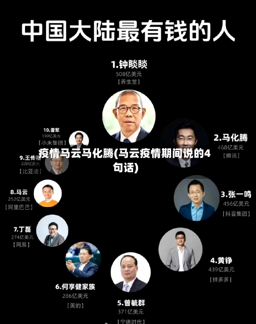 疫情马云马化腾(马云疫情期间说的4句话)