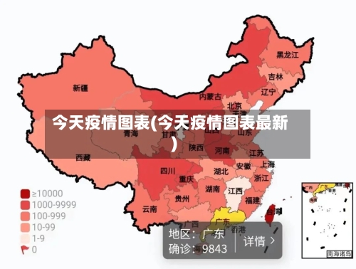 今天疫情图表(今天疫情图表最新)