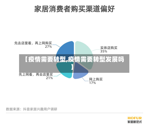 【疫情需要转型,疫情需要转型发展吗】