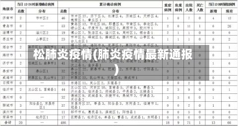 松肺炎疫情(肺炎疫情最新通报)