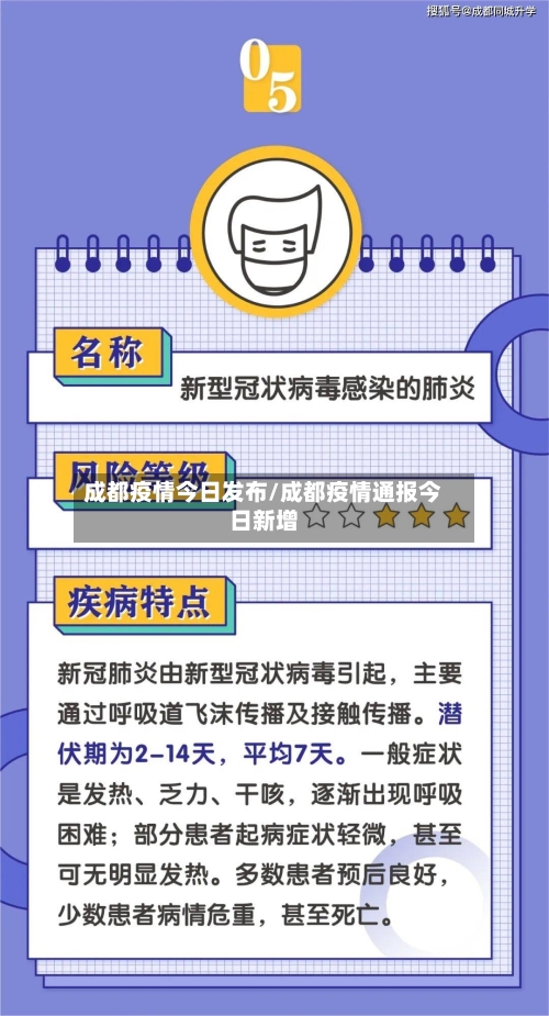 成都疫情今日发布/成都疫情通报今日新增
