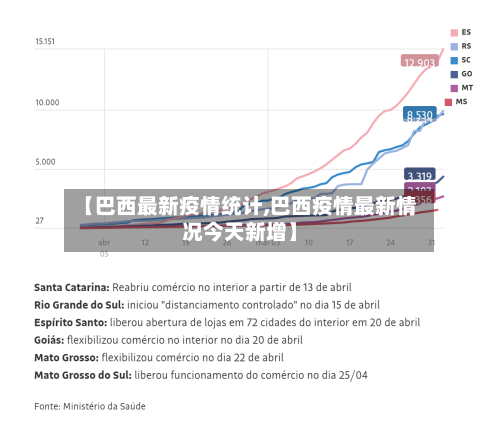 【巴西最新疫情统计,巴西疫情最新情况今天新增】