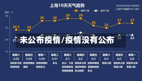 未公布疫情/疫情没有公布