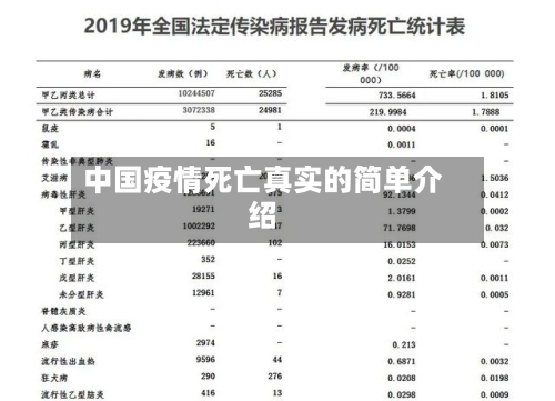 中国疫情死亡真实的简单介绍