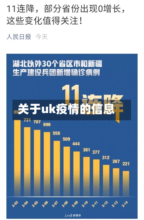 关于uk疫情的信息