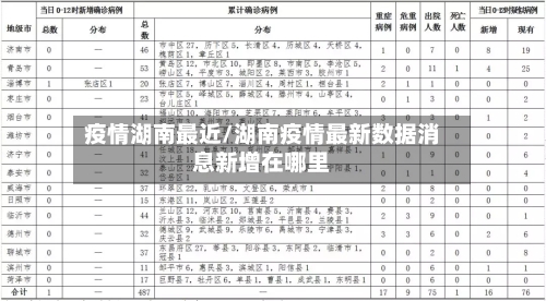 疫情湖南最近/湖南疫情最新数据消息新增在哪里
