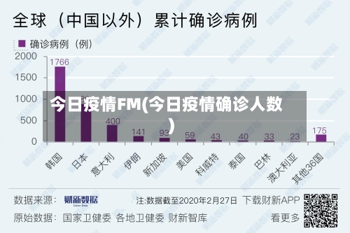 今日疫情FM(今日疫情确诊人数)