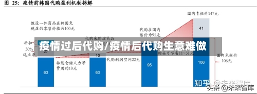 疫情过后代购/疫情后代购生意难做