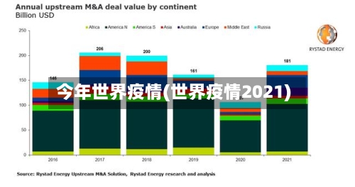 今年世界疫情(世界疫情2021)