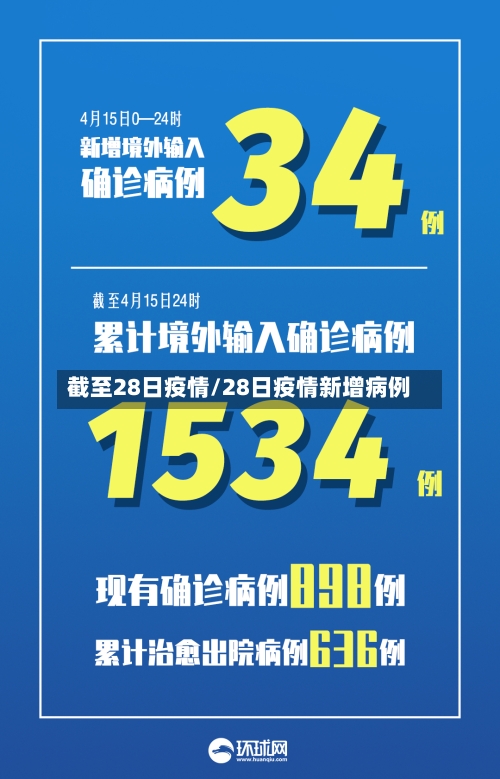 截至28日疫情/28日疫情新增病例