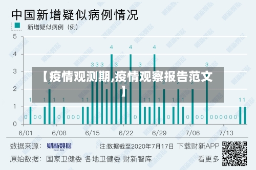 【疫情观测期,疫情观察报告范文】