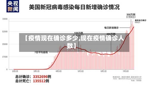 【疫情现在确诊多少,现在疫情确诊人数】