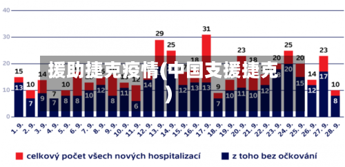 援助捷克疫情(中国支援捷克)