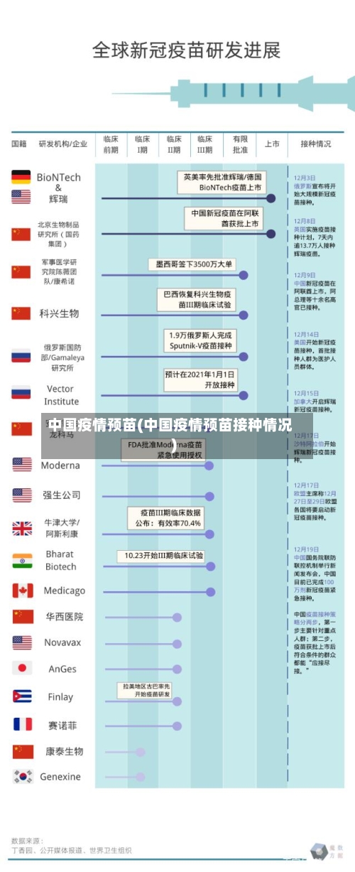 中国疫情预苗(中国疫情预苗接种情况)