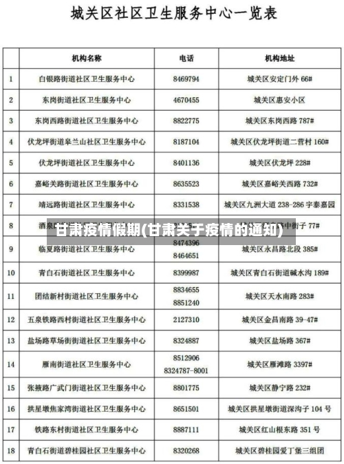 甘肃疫情假期(甘肃关于疫情的通知)