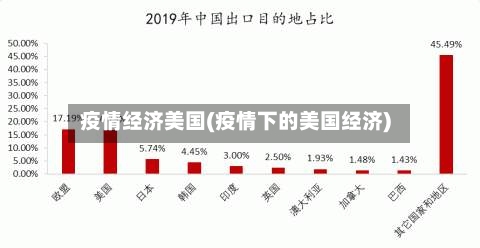 疫情经济美国(疫情下的美国经济)