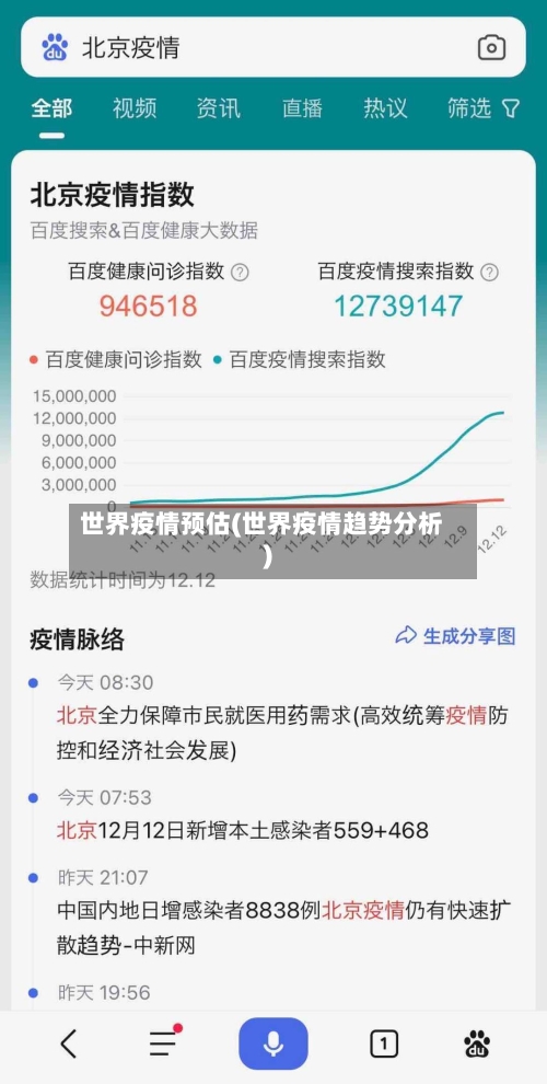 世界疫情预估(世界疫情趋势分析)