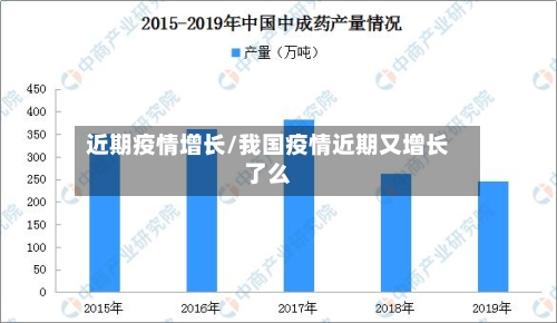 近期疫情增长/我国疫情近期又增长了么