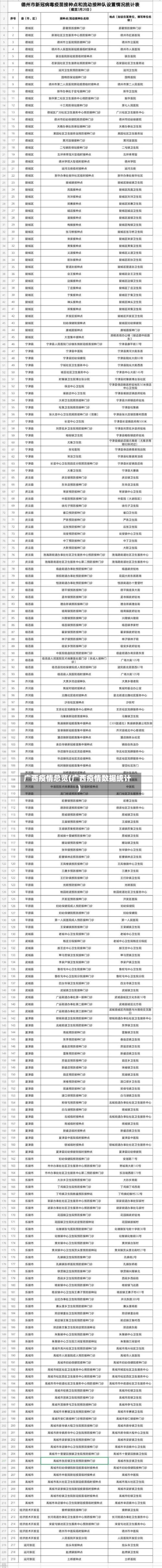 广西疫情总览(广西疫情数据统计)