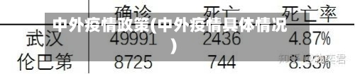 中外疫情政策(中外疫情具体情况)