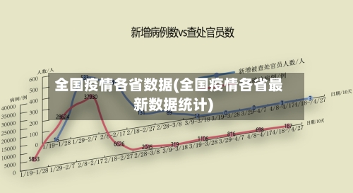 全国疫情各省数据(全国疫情各省最新数据统计)