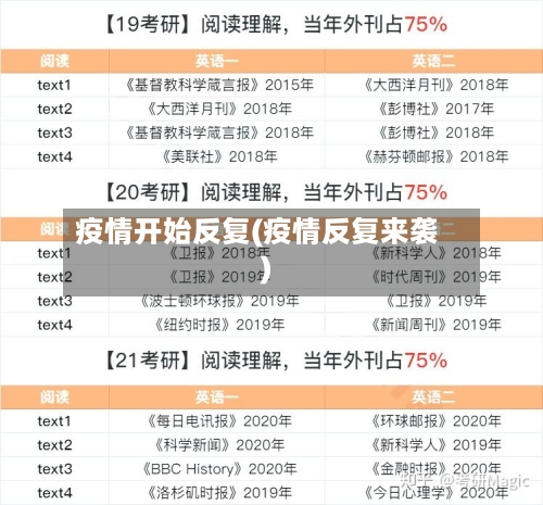 疫情开始反复(疫情反复来袭)