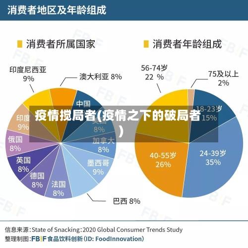疫情搅局者(疫情之下的破局者)