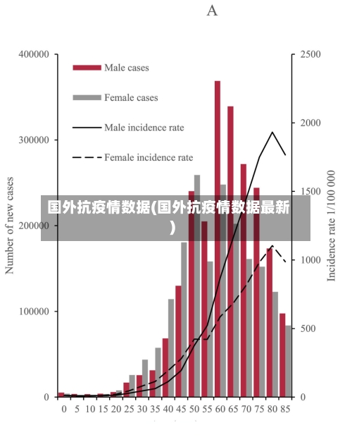 国外抗疫情数据(国外抗疫情数据最新)