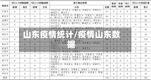 山东疫情统计/疫情山东数据