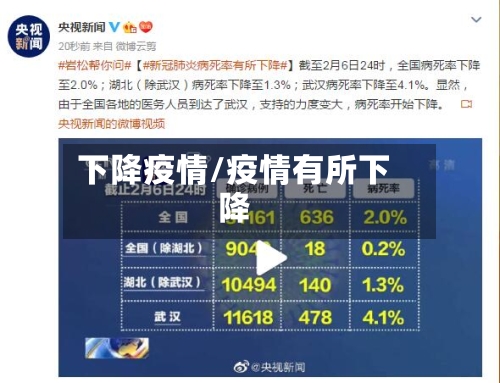 下降疫情/疫情有所下降