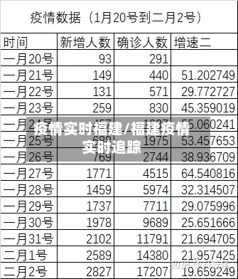 疫情实时福建/福建疫情实时追踪