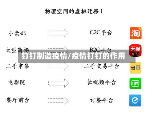 钉钉制造疫情/疫情钉钉的作用
