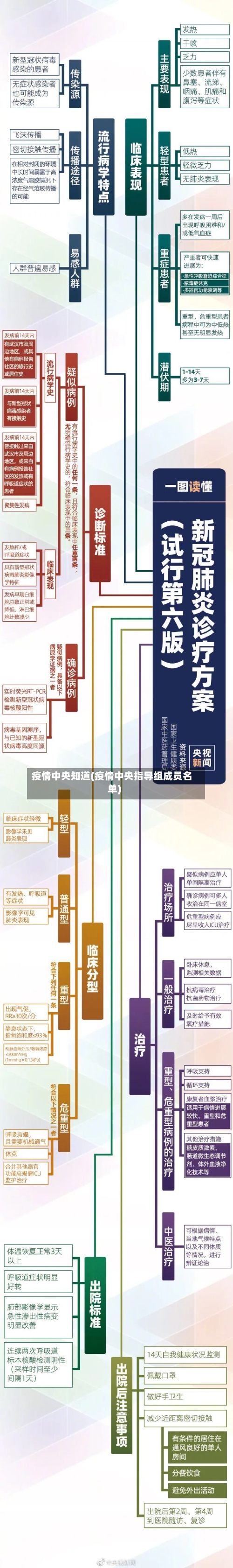 疫情中央知道(疫情中央指导组成员名单)