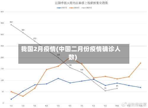 我国2月疫情(中国二月份疫情确诊人数)