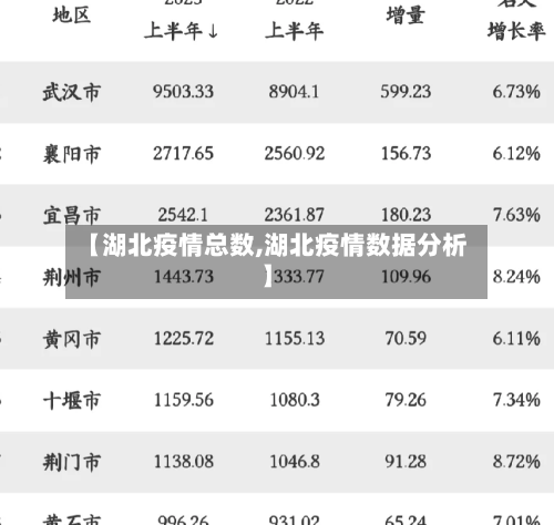 【湖北疫情总数,湖北疫情数据分析】